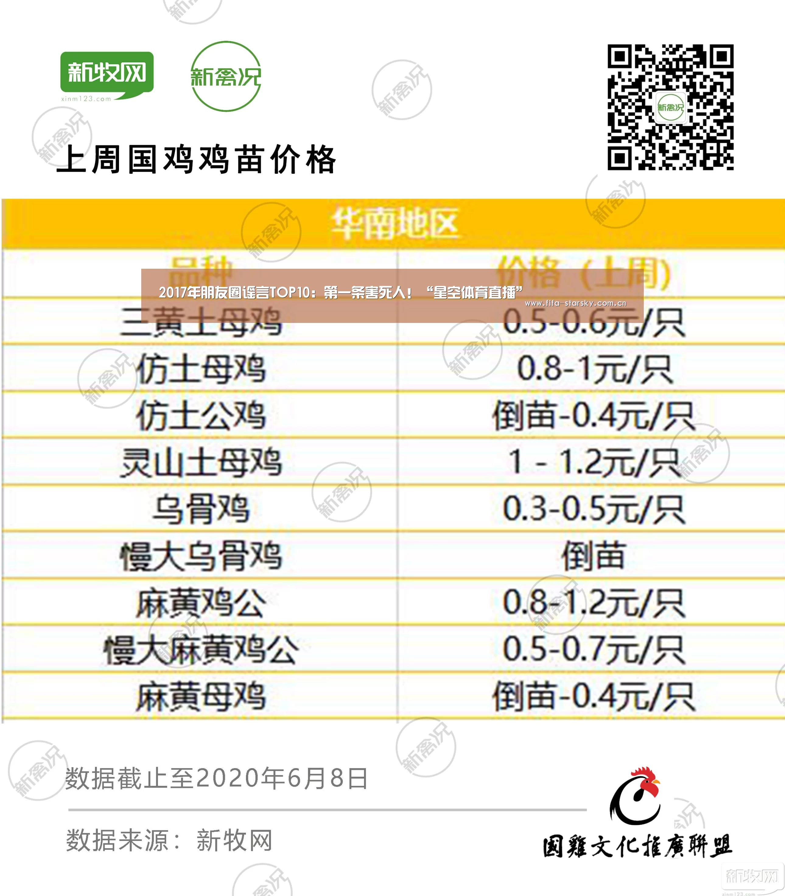 2017年朋友圈谣言TOP10：第一条害死人！“星空体育直播”(图1)